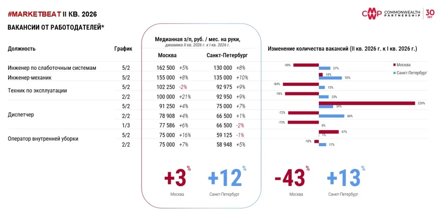 Вакансии_от_работадателей.jpg Вакансии_от_работадателей.jpg