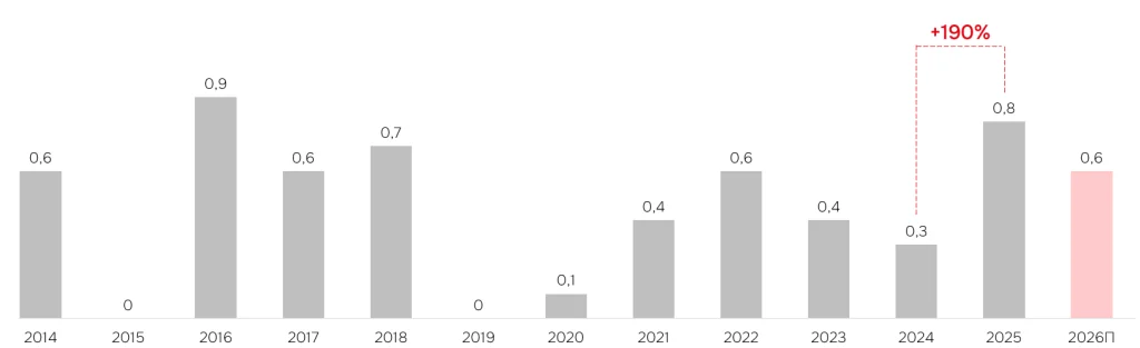 отели Петербург.png