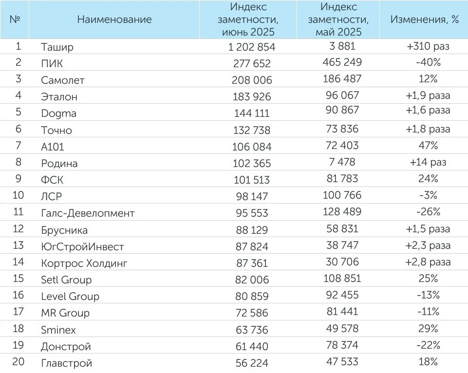 Индекс заметности июнь.jpg