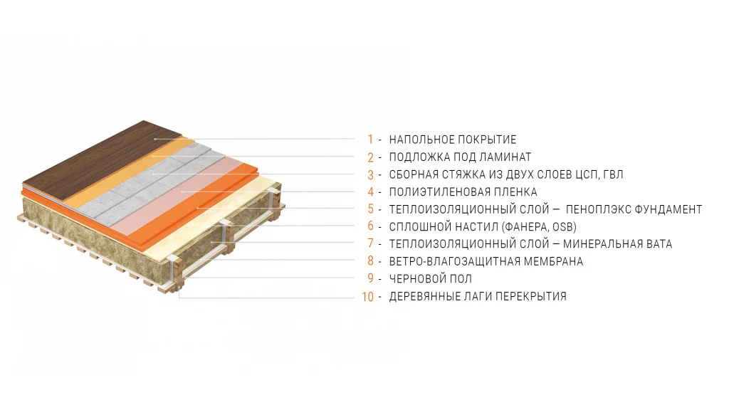 полы комбо.jpg