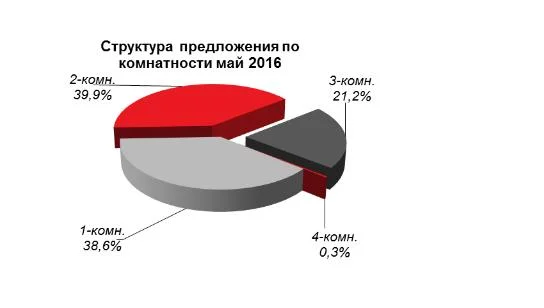 ест а тет 050516 2.JPG