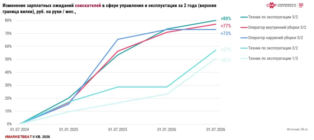 Вакансии_рост_2года.jpg Вакансии_рост_2года.jpg