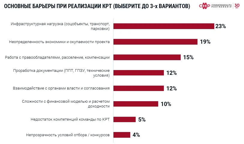 ОсновныеБарьеры_КРТ.jpg