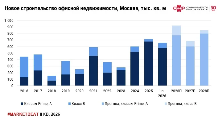 НовоеСтроительство_Офисы.jpg