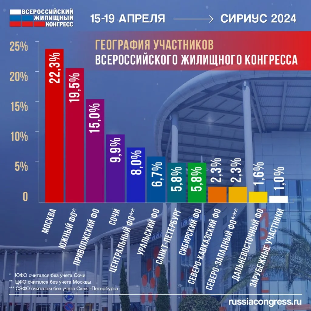 итоги графики_география-01.jpg итоги графики_география-01.jpg