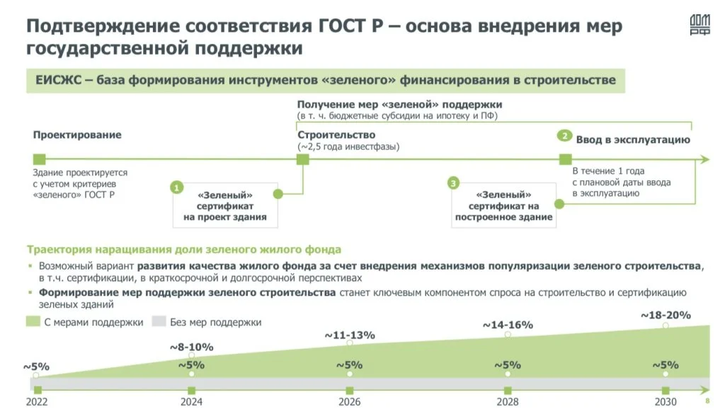 Скриншот презентации Либефорт Подтверждение соответствия ГОСТ Р — основа внедрения мер господдержки.jpg