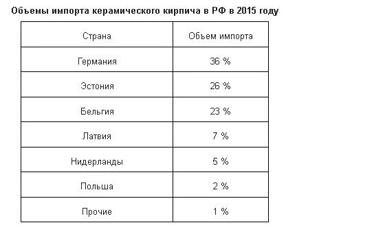 лср 23 марта кирпич.JPG