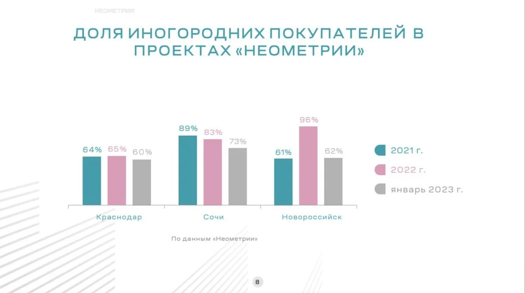 Фото - презентация 8 слайд «Неометрия» .jpg
