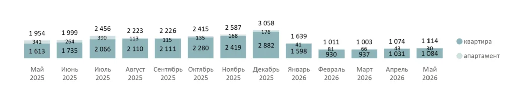 Снимок экрана 2026-06-09 в 11.12.46.png Снимок экрана 2026-06-09 в 11.12.46.png