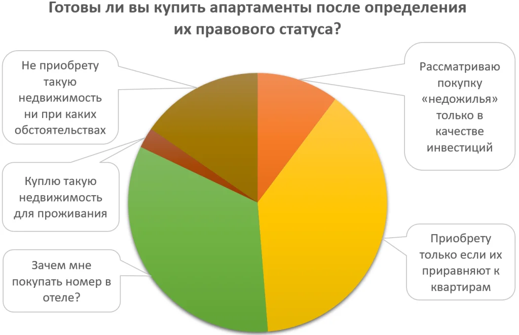 Опрос апартаменты.png