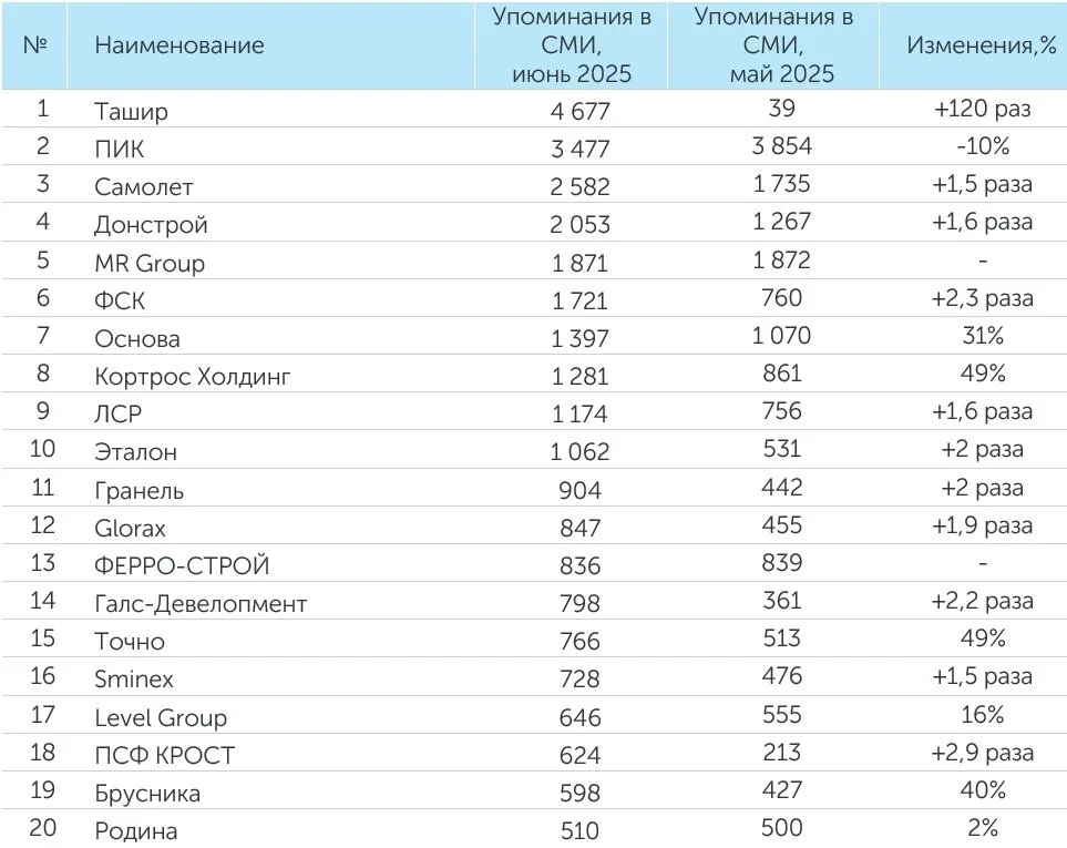 Упоминания в СМИ июнь.jpg
