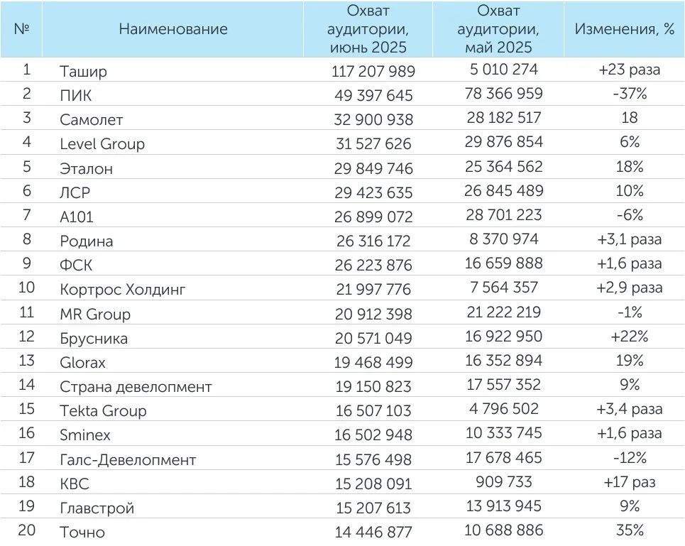 Охват июнь.jpg