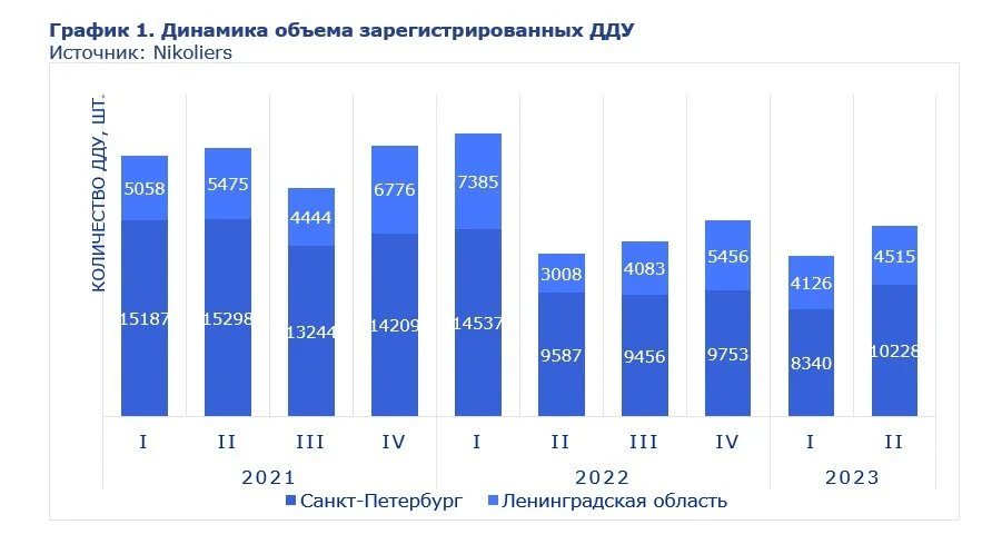 Динамика спроса 2021-2023.jpg