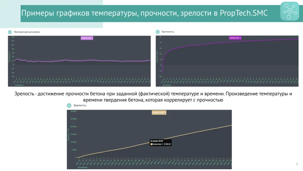 Скриншот интерфейса PropTech.SMC .png