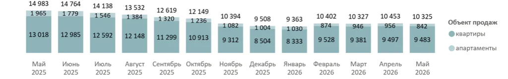 Снимок экрана 2026-06-09 в 11.10.51.png Снимок экрана 2026-06-09 в 11.10.51.png