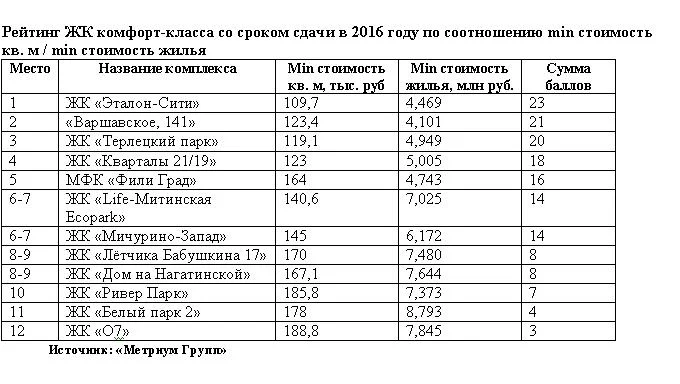 метриум 25 февр 3.JPG