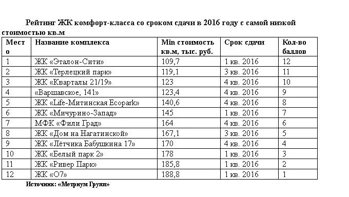 метриум 25 февр 1.JPG