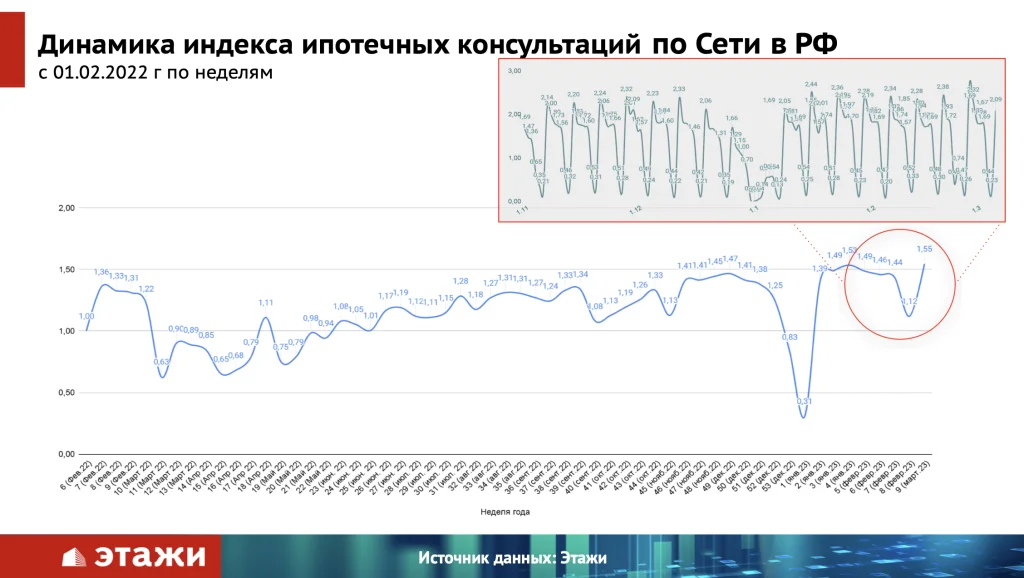 Слайд из презентации Этажи.png