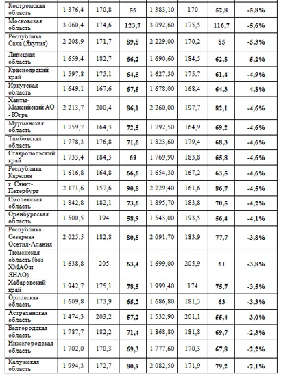 410 Таблица 1 222 .jpg