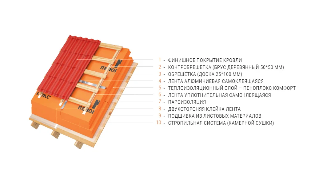 скатная с металлочерепицей.jpg