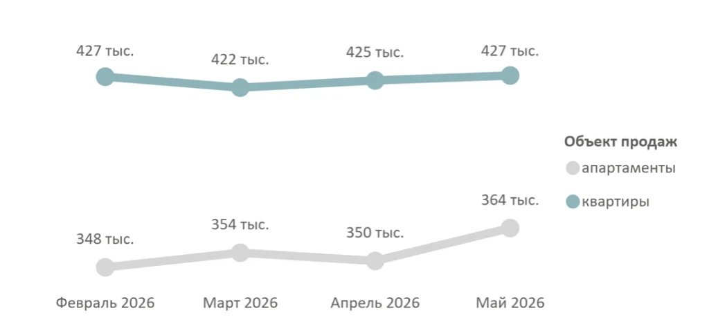 Снимок экрана 2026-06-09 в 11.12.25.png Снимок экрана 2026-06-09 в 11.12.25.png
