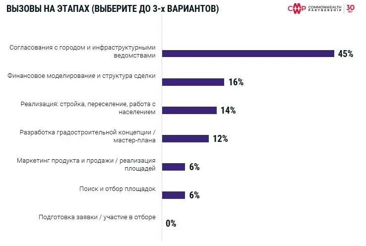 Вызовы_КРТ.jpg