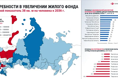 CMWP классифицировала регионы России по потенциалу проектов КРТ