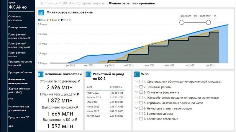 Виртуальное «зеркало» стройплощадки: реновация как драйвер цифровой трансформации стройотрасли