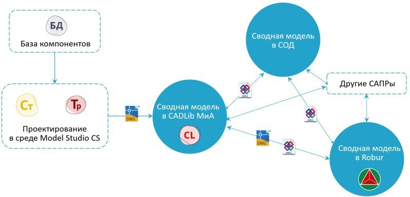 На пути к экспертизе: КАК спроектировать инженерные сети в отечественных САПР На пути к экспертизе: КАК спроектировать инженерные сети в отечественных САПР