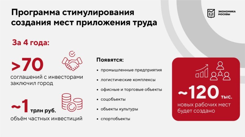 Программа создания мест приложения труда позволит привлечь в развитие Москвы около одного триллиона инвестиций