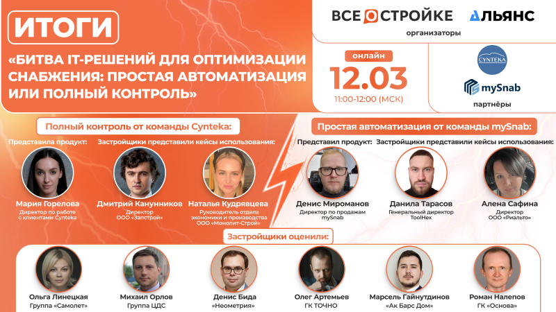 Продукт Cynteka для оптимизации снабжения назван лучшим на it-баттле портала Всеостройке.рф Продукт Cynteka для оптимизации снабжения назван лучшим на it-баттле портала Всеостройке.рф