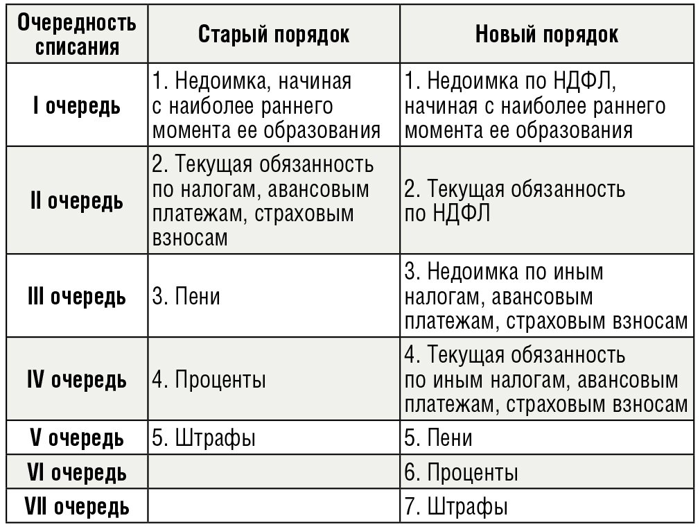 Проект изменений в нк рф