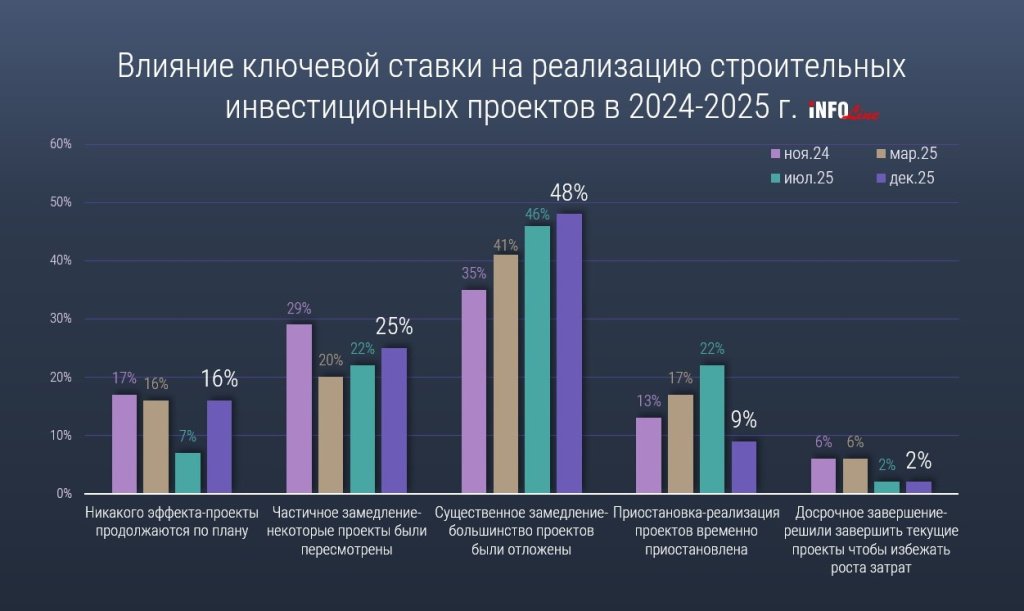 статистика инфолайн.jpg статистика инфолайн.jpg