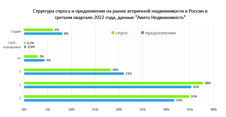 авито вторичка.png авито вторичка.png