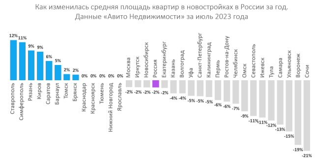 площадь новостроек.jpeg