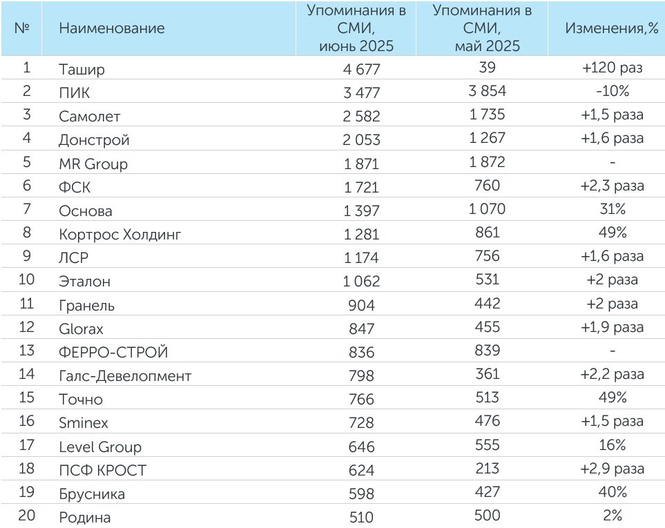 Упоминания в СМИ июнь.jpg