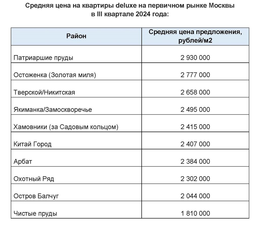 Пресс-релиз_Рейтинг_делюкс-районов_13 11 2024_5.jpg