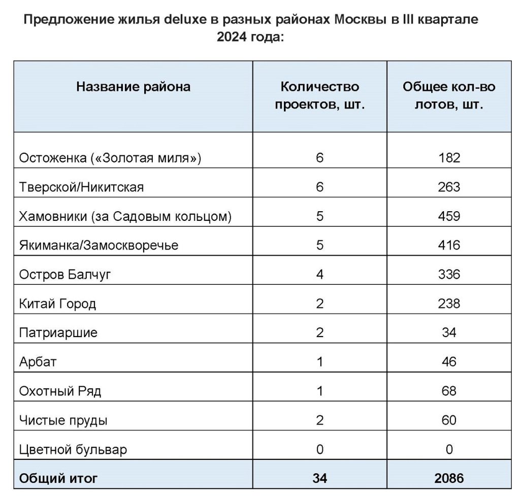 Пресс-релиз_Рейтинг_делюкс-районов_13 11 2024 (3).jpg