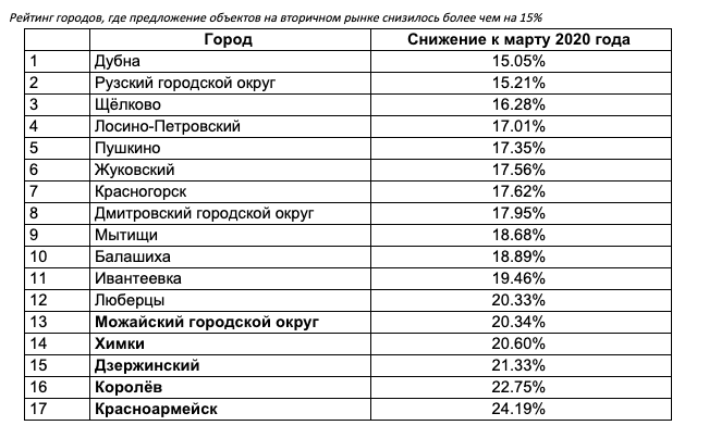Снимок экрана 2020-06-18 в 12.08.53.png