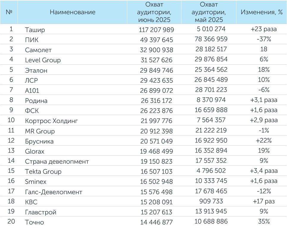 Охват июнь.jpg