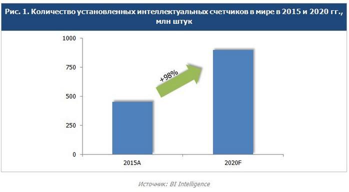 счетчики 20 февраля.JPG