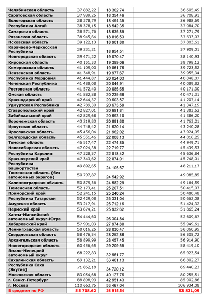 410 Какая зарплата нужна для покупки жилья в ипотеку в России-2.jpg