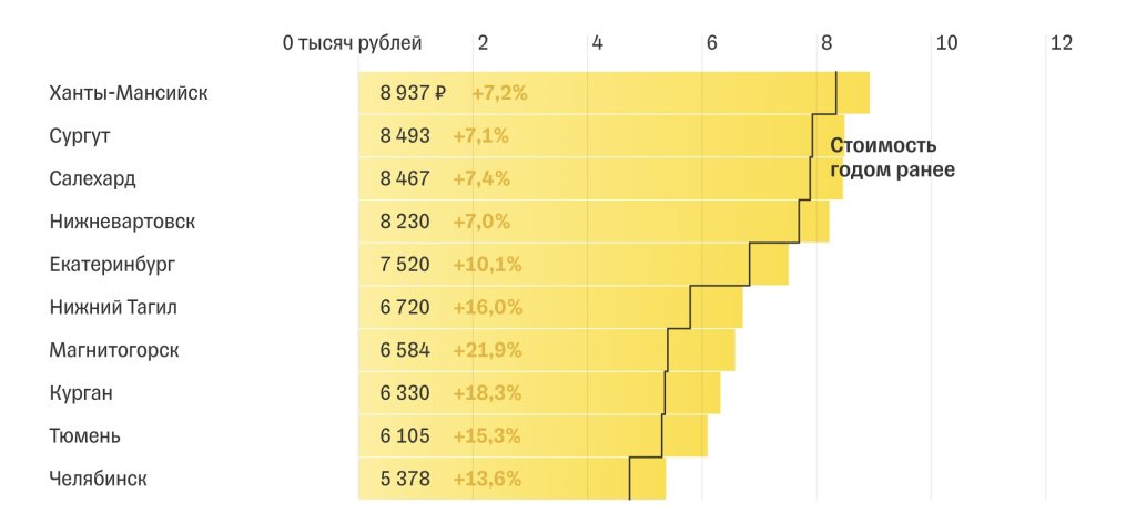 жку0810урал.PNG
