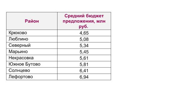 миэль 060716.JPG