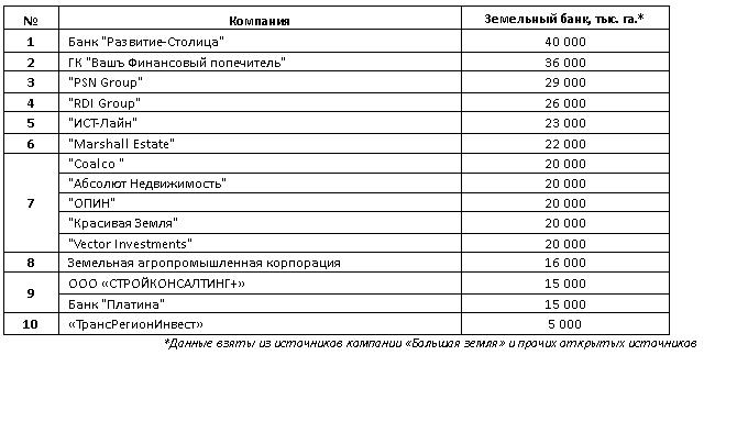 лендлорды.JPG