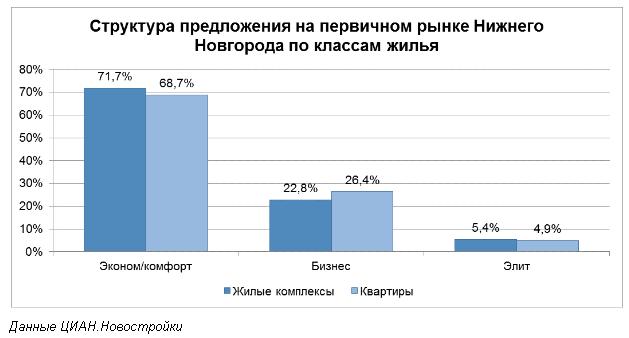 Анализ рынков нижнего новгорода