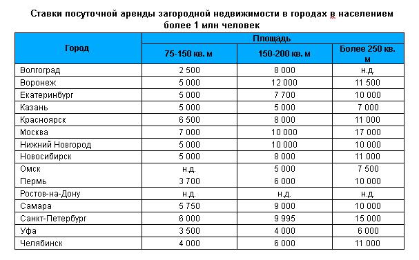 Сдача квартиры посуточно бизнес план