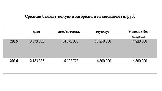 Бюджет покупки