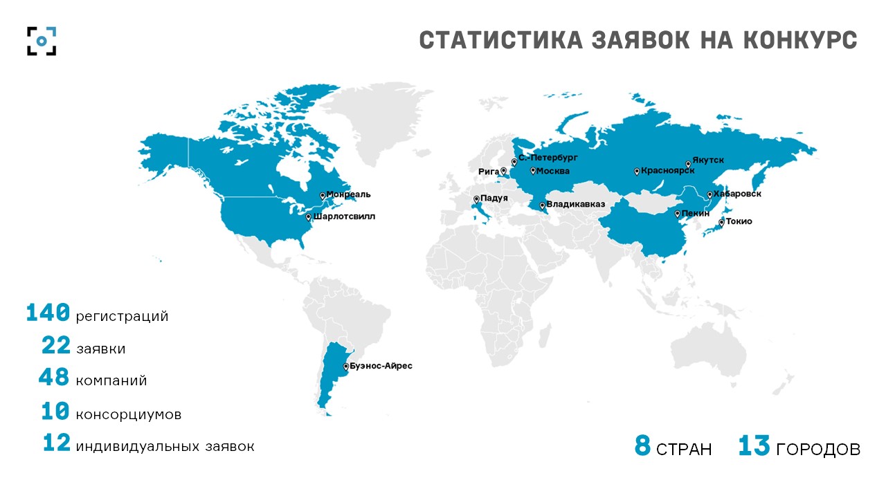 8 countries. Концепция туристического кластера. IMRB Россия.