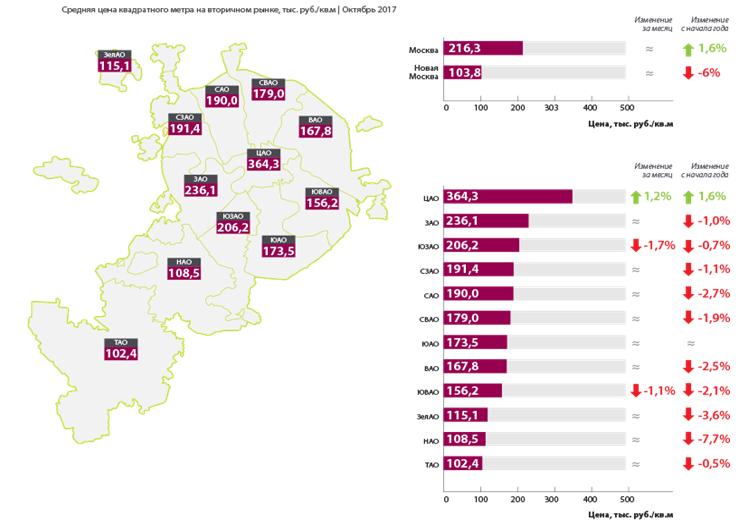 Карта стоимости аренды жилья в москве